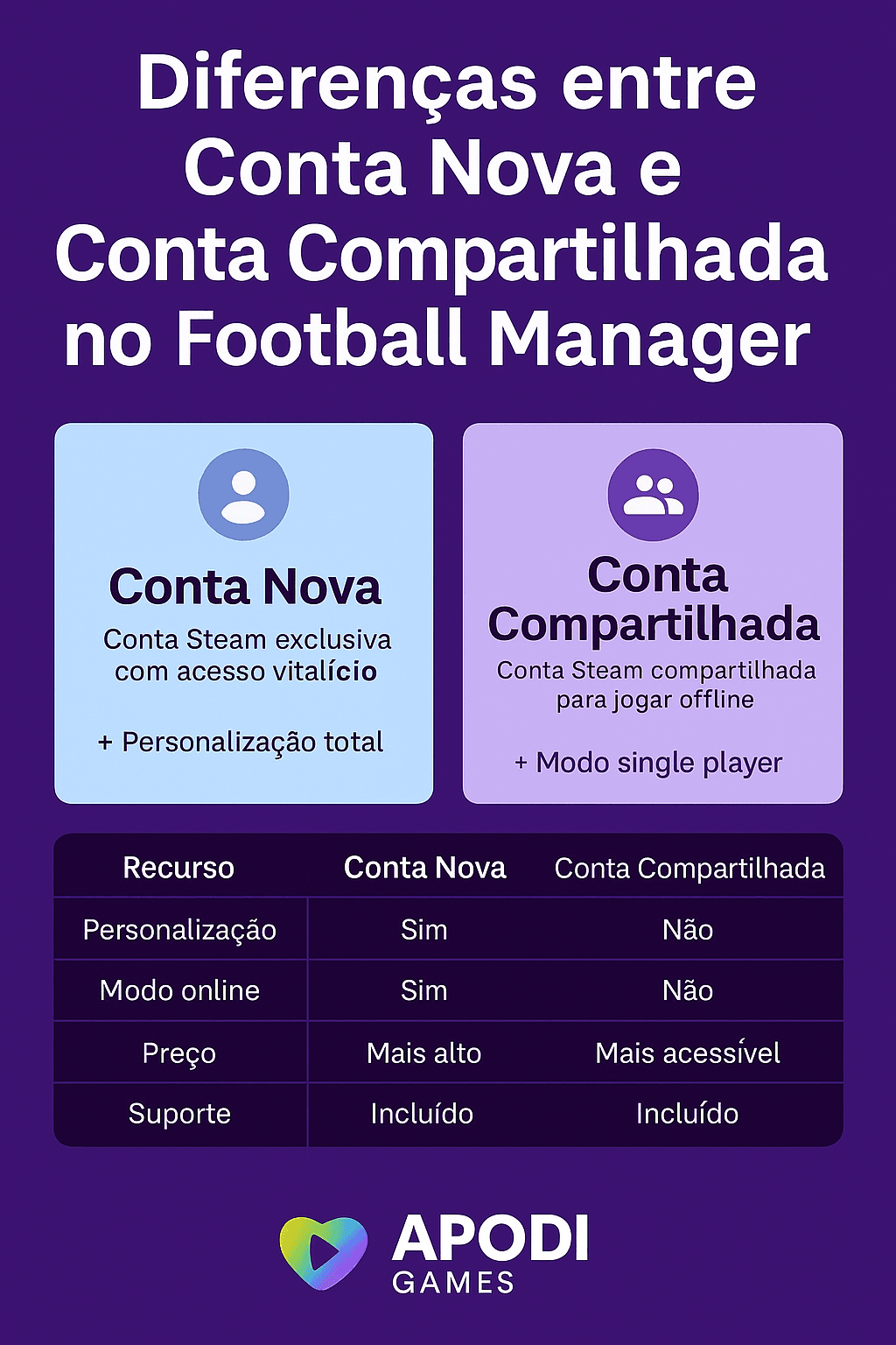 diferencas-conta-nova-vs-conta-compartilhada